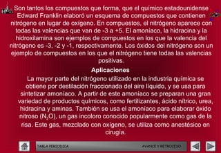 Son tantos los compuestos que forma, que el químico estadounidense
    Edward Franklin elaboró un esquema de compuestos que contienen
nitrógeno en lugar de oxígeno. En compuestos, el nitrógeno aparece con
   todas las valencias que van de -3 a +5. El amoníaco, la hidracina y la
   hidroxilamina son ejemplos de compuestos en los que la valencia del
nitrógeno es -3, -2 y -1, respectivamente. Los óxidos del nitrógeno son un
ejemplo de compuestos en los que el nitrógeno tiene todas las valencias
                                  positivas.
                               Aplicaciones
       La mayor parte del nitrógeno utilizado en la industria química se
      obtiene por destilación fraccionada del aire líquido, y se usa para
    sintetizar amoníaco. A partir de este amoníaco se preparan una gran
   variedad de productos químicos, como fertilizantes, ácido nítrico, urea,
    hidracina y aminas. También se usa el amoníaco para elaborar óxido
   nitroso (N2O), un gas incoloro conocido popularmente como gas de la
    risa. Este gas, mezclado con oxígeno, se utiliza como anestésico en
                                    cirugía.

         TABLA PERIODICA                        AVANCE Y RETROCESO
 