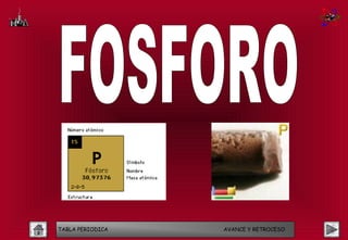 TABLA PERIODICA   AVANCE Y RETROCESO
 