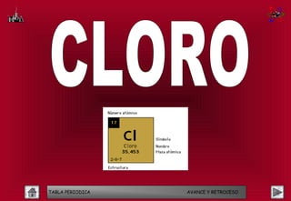 TABLA PERIODICA   AVANCE Y RETROCESO
 