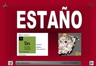 TABLA PERIODICA   AVANCE Y RETROCESO
 