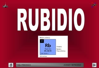 TABLA PERIODICA   AVANCE Y RETROCESO
 