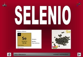 TABLA PERIODICA   AVANCE Y RETROCESO
 
