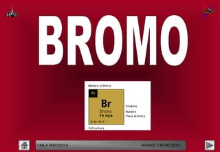 TABLA PERIODICA   AVANCE Y RETROCESO
 