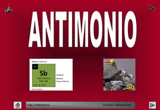 TABLA PERIODICA   AVANCE Y RETROCESO
 