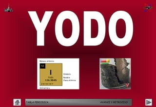 TABLA PERIODICA   AVANCE Y RETROCESO
 