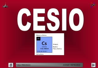 TABLA PERIODICA   AVANCE Y RETROCESO
 