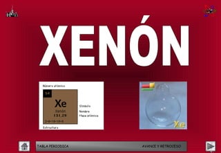 TABLA PERIODICA   AVANCE Y RETROCESO
 