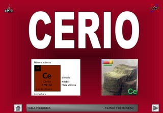 TABLA PERIODICA   AVANCE Y RETROCESO
 