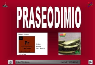 TABLA PERIODICA   AVANCE Y RETROCESO
 