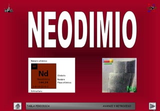 TABLA PERIODICA   AVANCE Y RETROCESO
 