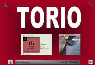 TABLA PERIODICA   AVANCE Y RETROCESO
 