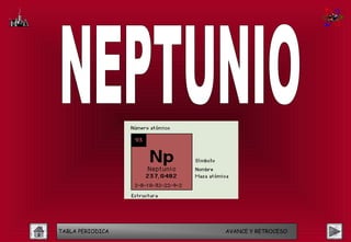 TABLA PERIODICA   AVANCE Y RETROCESO
 