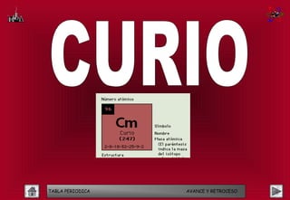 TABLA PERIODICA   AVANCE Y RETROCESO
 
