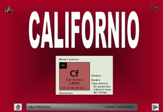 TABLA PERIODICA   AVANCE Y RETROCESO
 