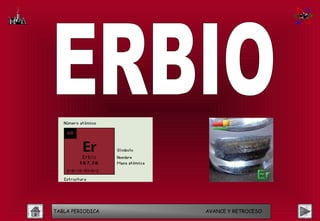 TABLA PERIODICA   AVANCE Y RETROCESO
 