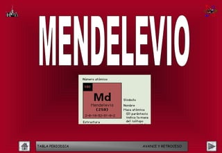 TABLA PERIODICA   AVANCE Y RETROCESO
 