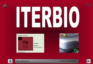 TABLA PERIODICA   AVANCE Y RETROCESO
 