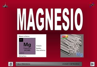 TABLA PERIODICA   AVANCE Y RETROCESO
 