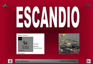 TABLA PERIODICA   AVANCE Y RETROCESO
 