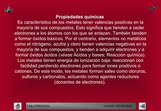 Propiedades químicas
  Es característico de los metales tener valencias positivas en la
 mayoría de sus compuestos. Esto significa que tienden a ceder
electrones a los átomos con los que se enlazan. También tienden
a formar óxidos básicos. Por el contrario, elementos no metálicos
como el nitrógeno, azufre y cloro tienen valencias negativas en la
 mayoría de sus compuestos, y tienden a adquirir electrones y a
formar óxidos ácidos (véase Ácidos y bases; Reacción química).
  Los metales tienen energía de ionización baja: reaccionan con
   facilidad perdiendo electrones para formar iones positivos o
cationes. De este modo, los metales forman sales como cloruros,
    sulfuros y carbonatos, actuando como agentes reductores
                     (donantes de electrones). 




      TABLA PERIODICA                       AVANCE Y RETROCESO
 