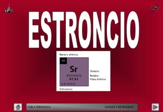 TABLA PERIODICA   AVANCE Y RETROCESO
 