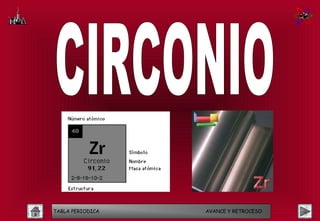 TABLA PERIODICA   AVANCE Y RETROCESO
 