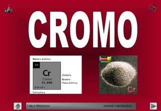 TABLA PERIODICA   AVANCE Y RETROCESO
 