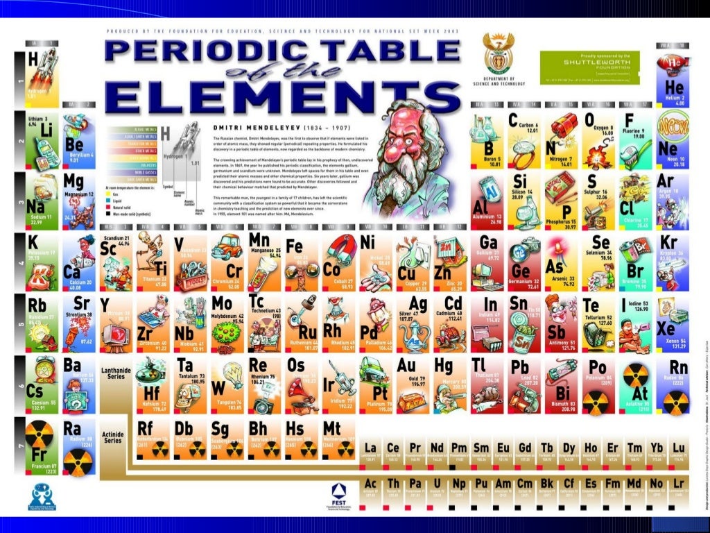 Tabla Periodica Evolucion, Origenes y Propiedades