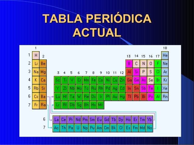 tabla peridica actual 6 organizacin1 aparece cuadros con nombres de los elementos qumicos - Tabla Periodica De Los Elementos Quimicos Nombres Y Simbolos tabla peridica actual 6 organizacin1 aparece cuadros con nombres de los elementos qumicos - Tabla Periodica De Los Elementos Quimicos Nombres Y Simbolos