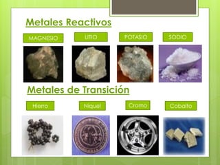 Metales Reactivos
MAGNESIO   LITIO    POTASIO   SODIO




Metales de Transición
 Hierro    Níquel    Cromo    Cobalto
 
