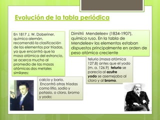 Evolución de la tabla periódica

En 1817 J. W. Doberiner,        Dimitrii Mendeleev (1834-1907),
químico alemán,                 químico ruso. En la tabla de
recomendó la clasificación      Mendeleev los elementos estaban
de los elementos por tríadas,   dispuestos principalmente en orden de
ya que encontró que la          peso atómico creciente
masa atómica del estroncio,
se acerca mucho al                      telurio (masa atómica
promedio de las masas                   127.8) antes que el yodo
atómicas dos metales                    (m. a. 126.9) telurio se
similares:                              parecía al azufre
                                        yodo se asemejaba al
              calcio y bario.           cloro y al bromo.
               Encontró otras tríadas
              como litio, sodio y
              potasio, o cloro, bromo
              y yodo;
 