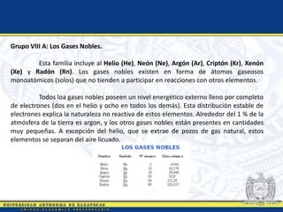 Grupo VIII A: Los Gases Nobles.
Esta familia incluye al Helio (He), Neón (Ne), Argón (Ar), Criptón (Kr), Xenón
(Xe) y Radón (Rn). Los gases nobles existen en forma de átomos gaseosos
monoatómicos (solos) que no tienden a participar en reacciones con otros elementos.
Todos loa gases nobles poseen un nivel energético externo lleno por completo
de electrones (dos en el helio y ocho en todos los demás). Esta distribución estable de
electrones explica la naturaleza no reactiva de estos elementos. Alrededor del 1 % de la
atmósfera de la tierra es argon, y los otros gases nobles están presentes en cantidades
muy pequeñas. A excepción del helio, que se extrae de pozos de gas natural, estos
elementos se separan del aire licuado.
 