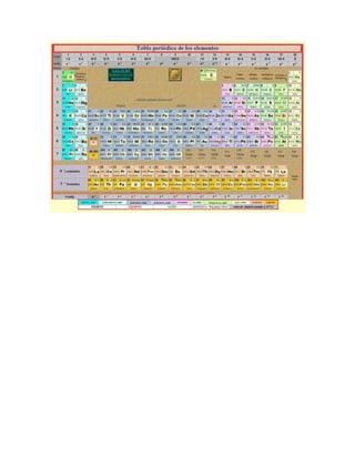 Tabla periodica