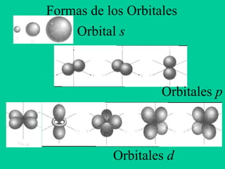 Formas de los Orbitales
Orbital s
Orbitales d
Orbitales p
 