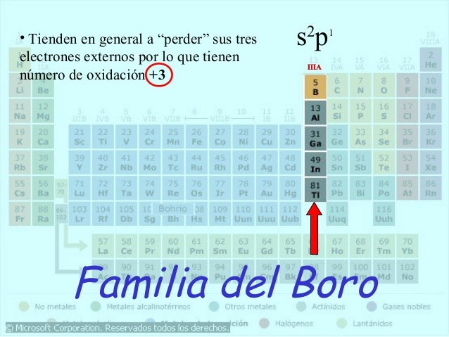 tabla periodica definicion de grupo o familia image collections tabla periodica definicion de grupo o familia - Tabla Periodica Definicion De Familia tabla periodica definicion de grupo o familia image collections tabla periodica definicion de grupo o familia - Tabla Periodica Definicion De Familia