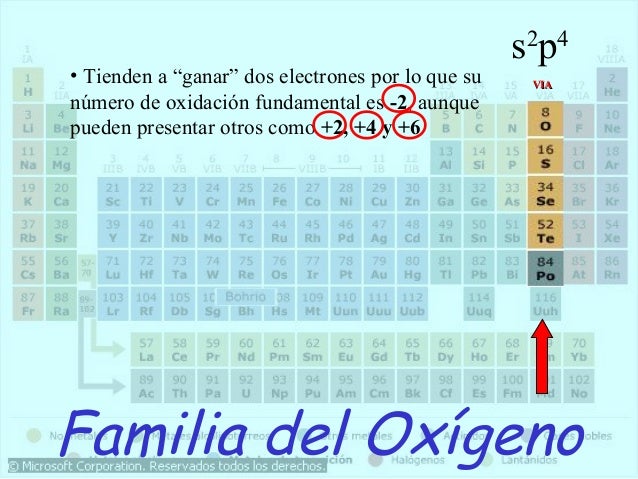 Tabla periodica.1