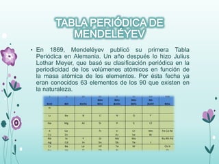 • En 1869, Mendeléyev publicó su primera Tabla
Periódica en Alemania. Un año después lo hizo Julius
Lothar Meyer, que basó su clasificación periódica en la
periodicidad de los volúmenes atómicos en función de
la masa atómica de los elementos. Por ésta fecha ya
eran conocidos 63 elementos de los 90 que existen en
la naturaleza.
 