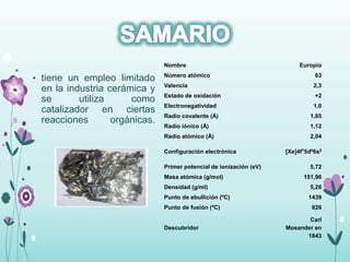 • tiene un empleo limitado
en la industria cerámica y
se utiliza como
catalizador en ciertas
reacciones orgánicas.
Nombre Europio
Número atómico 63
Valencia 2,3
Estado de oxidación +2
Electronegatividad 1,0
Radio covalente (Å) 1,85
Radio iónico (Å) 1,12
Radio atómico (Å) 2,04
Configuración electrónica [Xe]4f75d06s2
Primer potencial de ionización (eV) 5,72
Masa atómica (g/mol) 151,96
Densidad (g/ml) 5,26
Punto de ebullición (ºC) 1439
Punto de fusión (ºC) 826
Descubridor
Carl
Mosander en
1843
 
