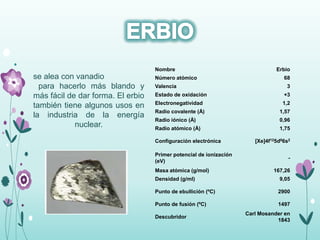 Nombre Erbio
Número atómico 68
Valencia 3
Estado de oxidación +3
Electronegatividad 1,2
Radio covalente (Å) 1,57
Radio iónico (Å) 0,96
Radio atómico (Å) 1,75
Configuración electrónica [Xe]4f125d06s2
Primer potencial de ionización
(eV)
-
Masa atómica (g/mol) 167,26
Densidad (g/ml) 9,05
Punto de ebullición (ºC) 2900
Punto de fusión (ºC) 1497
Descubridor
Carl Mosander en
1843
se alea con vanadio
para hacerlo más blando y
más fácil de dar forma. El erbio
también tiene algunos usos en
la industria de la energía
nuclear.
 