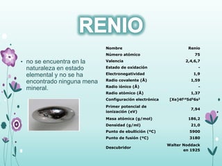 • no se encuentra en la
naturaleza en estado
elemental y no se ha
encontrado ninguna mena
mineral.
Nombre Renio
Número atómico 75
Valencia 2,4,6,7
Estado de oxidación -
Electronegatividad 1,9
Radio covalente (Å) 1,59
Radio iónico (Å) -
Radio atómico (Å) 1,37
Configuración electrónica [Xe]4f145d56s2
Primer potencial de
ionización (eV)
7,94
Masa atómica (g/mol) 186,2
Densidad (g/ml) 21,0
Punto de ebullición (ºC) 5900
Punto de fusión (ºC) 3180
Descubridor
Walter Noddack
en 1925
 