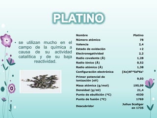 • se utilizan mucho en el
campo de la química a
causa de su actividad
catalítica y de su baja
reactividad.
Nombre Platino
Número atómico 78
Valencia 2,4
Estado de oxidación +2
Electronegatividad 2,2
Radio covalente (Å) 1,28
Radio iónico (Å) 0,52
Radio atómico (Å) 1,38
Configuración electrónica [Xe]4f145d96s1
Primer potencial de
ionización (eV)
9,03
Masa atómica (g/mol) 195,09
Densidad (g/ml) 21,4
Punto de ebullición (ºC) 4530
Punto de fusión (ºC) 1769
Descubridor
Julius Scaliger
en 1735
 