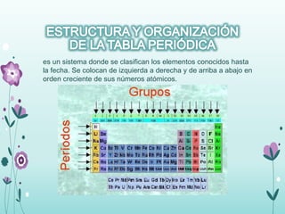 es un sistema donde se clasifican los elementos conocidos hasta
la fecha. Se colocan de izquierda a derecha y de arriba a abajo en
orden creciente de sus números atómicos.
 