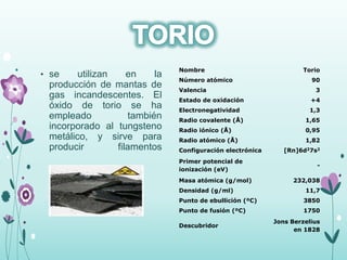 • se utilizan en la
producción de mantas de
gas incandescentes. El
óxido de torio se ha
empleado también
incorporado al tungsteno
metálico, y sirve para
producir filamentos
Nombre Torio
Número atómico 90
Valencia 3
Estado de oxidación +4
Electronegatividad 1,3
Radio covalente (Å) 1,65
Radio iónico (Å) 0,95
Radio atómico (Å) 1,82
Configuración electrónica [Rn]6d27s2
Primer potencial de
ionización (eV)
-
Masa atómica (g/mol) 232,038
Densidad (g/ml) 11,7
Punto de ebullición (ºC) 3850
Punto de fusión (ºC) 1750
Descubridor
Jons Berzelius
en 1828
 
