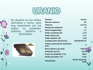 • Se disuelve en los ácidos
clorhídrico y nítrico, pero
muy lentamente con los
ácidos no oxidantes:
sulfúrico, fosfórico o
fluorhídrico.
Nombre Uranio
Número atómico 92
Valencia 3,4,5,6
Estado de oxidación +3
Electronegatividad 1,7
Radio covalente (Å) 1,42
Radio iónico (Å) 1,11
Radio atómico (Å) 1,56
Configuración electrónica [Rn]5f36d17s2
Primer potencial de ionización
(eV)
4
Masa atómica (g/mol) 238,03
Densidad (g/ml) 19,07
Punto de ebullición (ºC) 3818
Punto de fusión (ºC) 1132
Descubridor
Martin Klaproth
1789
 