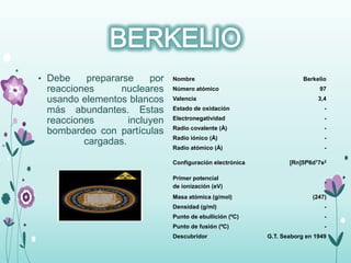 • Debe prepararse por
reacciones nucleares
usando elementos blancos
más abundantes. Estas
reacciones incluyen
bombardeo con partículas
cargadas.
Nombre Berkelio
Número atómico 97
Valencia 3,4
Estado de oxidación -
Electronegatividad -
Radio covalente (Å) -
Radio iónico (Å) -
Radio atómico (Å) -
Configuración electrónica [Rn]5f86d17s2
Primer potencial
de ionización (eV)
-
Masa atómica (g/mol) (247)
Densidad (g/ml) -
Punto de ebullición (ºC) -
Punto de fusión (ºC) -
Descubridor G.T. Seaborg en 1949
 