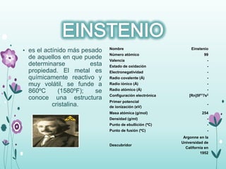 • es el actínido más pesado
de aquellos en que puede
determinarse esta
propiedad. El metal es
químicamente reactivo y
muy volátil, se funde a
860ºC (1580ºF); se
conoce una estructura
cristalina.
Nombre Einstenio
Número atómico 99
Valencia -
Estado de oxidación -
Electronegatividad -
Radio covalente (Å) -
Radio iónico (Å) -
Radio atómico (Å) -
Configuración electrónica [Rn]5f117s2
Primer potencial
de ionización (eV)
-
Masa atómica (g/mol) 254
Densidad (g/ml) -
Punto de ebullición (ºC) -
Punto de fusión (ºC) -
Descubridor
Argonne en la
Universidad de
California en
1952
 