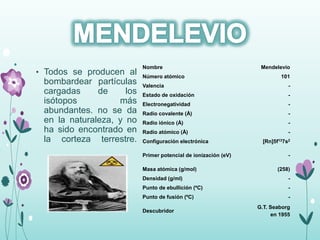 • Todos se producen al
bombardear partículas
cargadas de los
isótopos más
abundantes. no se da
en la naturaleza, y no
ha sido encontrado en
la corteza terrestre.
Nombre Mendelevio
Número atómico 101
Valencia -
Estado de oxidación -
Electronegatividad -
Radio covalente (Å) -
Radio iónico (Å) -
Radio atómico (Å) -
Configuración electrónica [Rn]5f137s2
Primer potencial de ionización (eV) -
Masa atómica (g/mol) (258)
Densidad (g/ml) -
Punto de ebullición (ºC) -
Punto de fusión (ºC) -
Descubridor
G.T. Seaborg
en 1955
 