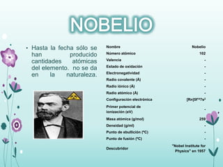 • Hasta la fecha sólo se
han producido
cantidades atómicas
del elemento. no se da
en la naturaleza.
Nombre Nobelio
Número atómico 102
Valencia -
Estado de oxidación -
Electronegatividad -
Radio covalente (Å) -
Radio iónico (Å) -
Radio atómico (Å) -
Configuración electrónica [Rn]5f147s2
Primer potencial de
ionización (eV)
-
Masa atómica (g/mol) 259
Densidad (g/ml) -
Punto de ebullición (ºC) -
Punto de fusión (ºC) -
Descubridor
"Nobel Institute for
Physics" en 1957
 