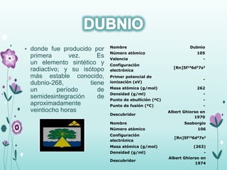 • donde fue producido por
primera vez. Es
un elemento sintético y
radiactivo; y su isótopo
más estable conocido,
dubnio-268, tiene
un período de
semidesintegración de
aproximadamente
veintiocho horas
Nombre Dubnio
Número atómico 105
Valencia -
Configuración
electrónica
[Rn]5f146d37s2
Primer potencial de
ionización (eV)
-
Masa atómica (g/mol) 262
Densidad (g/ml) -
Punto de ebullición (ºC) -
Punto de fusión (ºC) -
Descubridor
Albert Ghiorso en
1970
Nombre Seaborgio
Número atómico 106
Configuración
electrónica
[Rn]5f146d47s2
Masa atómica (g/mol) (263)
Densidad (g/ml) -
Descubridor
Albert Ghiorso en
1974
 