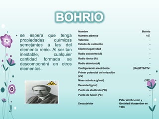 • se espera que tenga
propiedades químicas
semejantes a las del
elemento renio. Al ser tan
inestable, cualquier
cantidad formada se
descompondrá en otros
elementos.
Nombre Bohrio
Número atómico 107
Valencia -
Estado de oxidación -
Electronegatividad -
Radio covalente (Å) -
Radio iónico (Å) -
Radio atómico (Å) -
Configuración electrónica [Rn]5f146d57s2
Primer potencial de ionización
(eV)
-
Masa atómica (g/mol) (262)
Densidad (g/ml) -
Punto de ebullición (ºC) -
Punto de fusión (ºC) -
Descubridor
Peter Armbruster y
Gottfried Munzenber en
1976
 